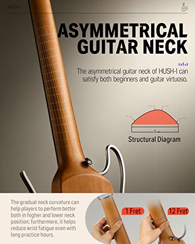 Donner HUSH I Guitare de voyage   Guitare acoustique électrique portable, ultra légère et silencieuse, corps en érable avec cadres amovibles, sac de transport et accessoires :Instruments de musique et Sono